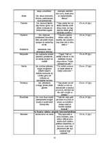 Referāts 'Noras Ikstenas prozas valoda', 45.