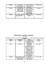 Referāts 'Noras Ikstenas prozas valoda', 46.