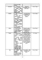 Referāts 'Noras Ikstenas prozas valoda', 49.