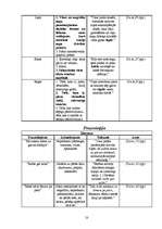 Referāts 'Noras Ikstenas prozas valoda', 50.