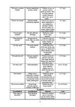 Referāts 'Noras Ikstenas prozas valoda', 51.