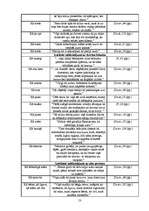 Referāts 'Noras Ikstenas prozas valoda', 53.