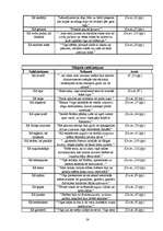 Referāts 'Noras Ikstenas prozas valoda', 54.