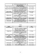 Referāts 'Noras Ikstenas prozas valoda', 55.