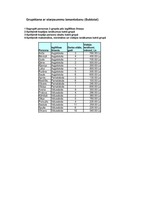 Konspekts 'Grupēšana ar starpsummu izmantošanu', 1.