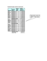 Konspekts 'Grupēšana ar starpsummu izmantošanu', 4.