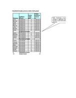 Konspekts 'Grupēšana ar starpsummu izmantošanu', 6.