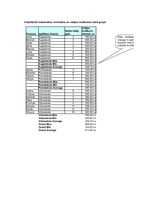 Konspekts 'Grupēšana ar starpsummu izmantošanu', 8.