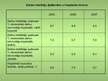 Prezentācija 'Situācija Latvijas lauksaimniecībā un laukos. 2008.gada ziņojums par 2007.gadu', 5.
