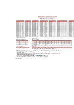 Diplomdarbs 'Mārketinga komunikāciju plāns SIA "Gemoss" izplatītajām kaltētām gailenēm "Sabar', 50.