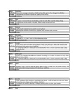 Konspekts 'Būvniecības termini', 3.