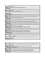 Konspekts 'Būvniecības termini', 4.