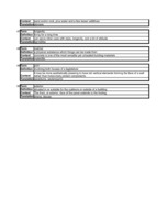 Konspekts 'Būvniecības termini', 6.