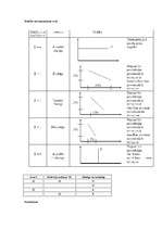 Konspekts 'Pieprasījums, piedāvājums un tirgus cena', 3.
