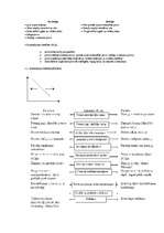 Konspekts 'Pieprasījums, piedāvājums un tirgus cena', 4.