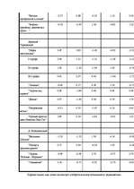 Eseja 'Мы видим звук', 6.