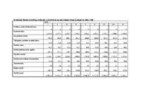 Referāts 'Kreditēšanas nozīme banku darbībā', 3.