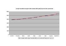 Referāts 'Kreditēšanas nozīme banku darbībā', 7.