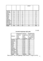 Paraugs 'Tehnoloģiskā projektēšana. Bruģakmens ražošana', 9.