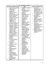 Konspekts 'Konspekts par A.Šponas grāmatu "Audzināšanas process teorijā un praksē"', 16.