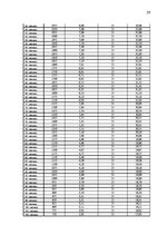 Referāts 'Studentu kreditēšana', 29.