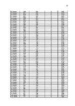 Referāts 'Studentu kreditēšana', 32.