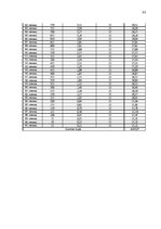 Referāts 'Studentu kreditēšana', 33.