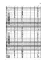 Referāts 'Studentu kreditēšana', 35.