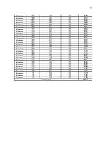 Referāts 'Studentu kreditēšana', 36.