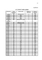 Referāts 'Studentu kreditēšana', 37.