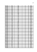 Referāts 'Studentu kreditēšana', 38.