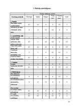 Referāts 'Konkurentu stipro un vājo pušu analīze konkrētā uzņēmumā', 20.