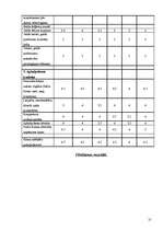 Referāts 'Konkurentu stipro un vājo pušu analīze konkrētā uzņēmumā', 21.