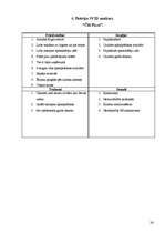 Referāts 'Konkurentu stipro un vājo pušu analīze konkrētā uzņēmumā', 24.