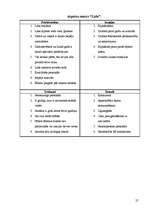 Referāts 'Konkurentu stipro un vājo pušu analīze konkrētā uzņēmumā', 25.