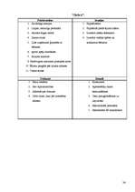 Referāts 'Konkurentu stipro un vājo pušu analīze konkrētā uzņēmumā', 26.