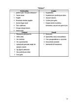 Referāts 'Konkurentu stipro un vājo pušu analīze konkrētā uzņēmumā', 28.