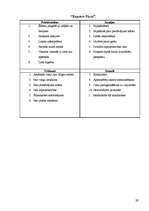 Referāts 'Konkurentu stipro un vājo pušu analīze konkrētā uzņēmumā', 29.