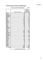 Referāts 'Naktsmītņu produkta raksturojums Valmierā', 21.