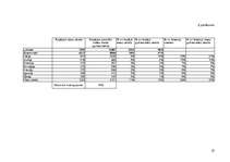 Referāts 'Naktsmītņu produkta raksturojums Valmierā', 22.