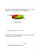 Referāts 'Smēķētāju iepirkšanās paradumi un motīvi', 28.