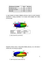 Referāts 'Smēķētāju iepirkšanās paradumi un motīvi', 29.