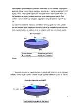 Referāts 'Smēķētāju iepirkšanās paradumi un motīvi', 31.