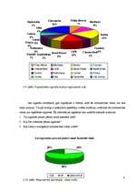 Referāts 'Smēķētāju iepirkšanās paradumi un motīvi', 35.
