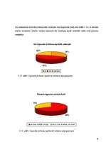 Referāts 'Smēķētāju iepirkšanās paradumi un motīvi', 38.
