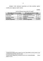 Referāts 'Iekšzemes kopprodukts un iedzīvotāju labklājība', 10.