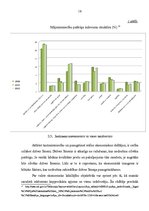 Referāts 'Iekšzemes kopprodukts un iedzīvotāju labklājība', 16.