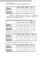 Referāts 'Nodokļu sistēmas salīdzināšana Baltijas valstīs', 74.