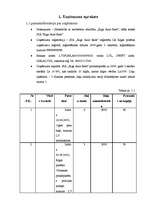 Biznesa plāns 'Biznesa plāns auto nomas firmai', 1.