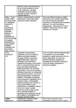 Konspekts 'Piesārņojošās vielas', 2.